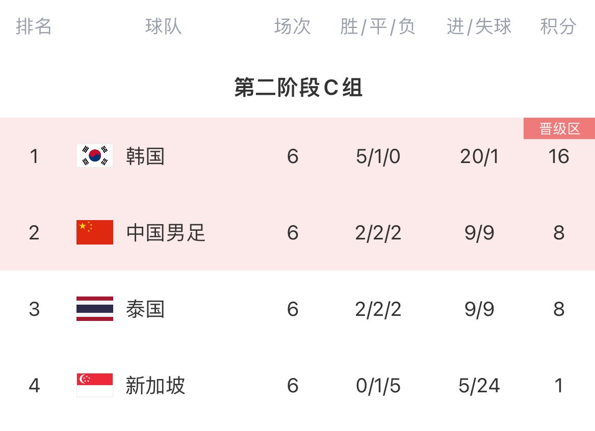 邵佳一主场首秀遇老冤家 武磊百场夜中泰再续36强赛恩怨