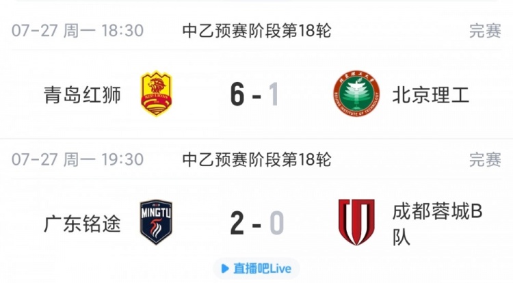 中乙第18轮:青岛红狮6-1血洗北理工,广东铭途2-0零封蓉城B队 中乙第18轮:青岛红狮6-1血洗北理工,广东铭途2-0零封蓉城B队