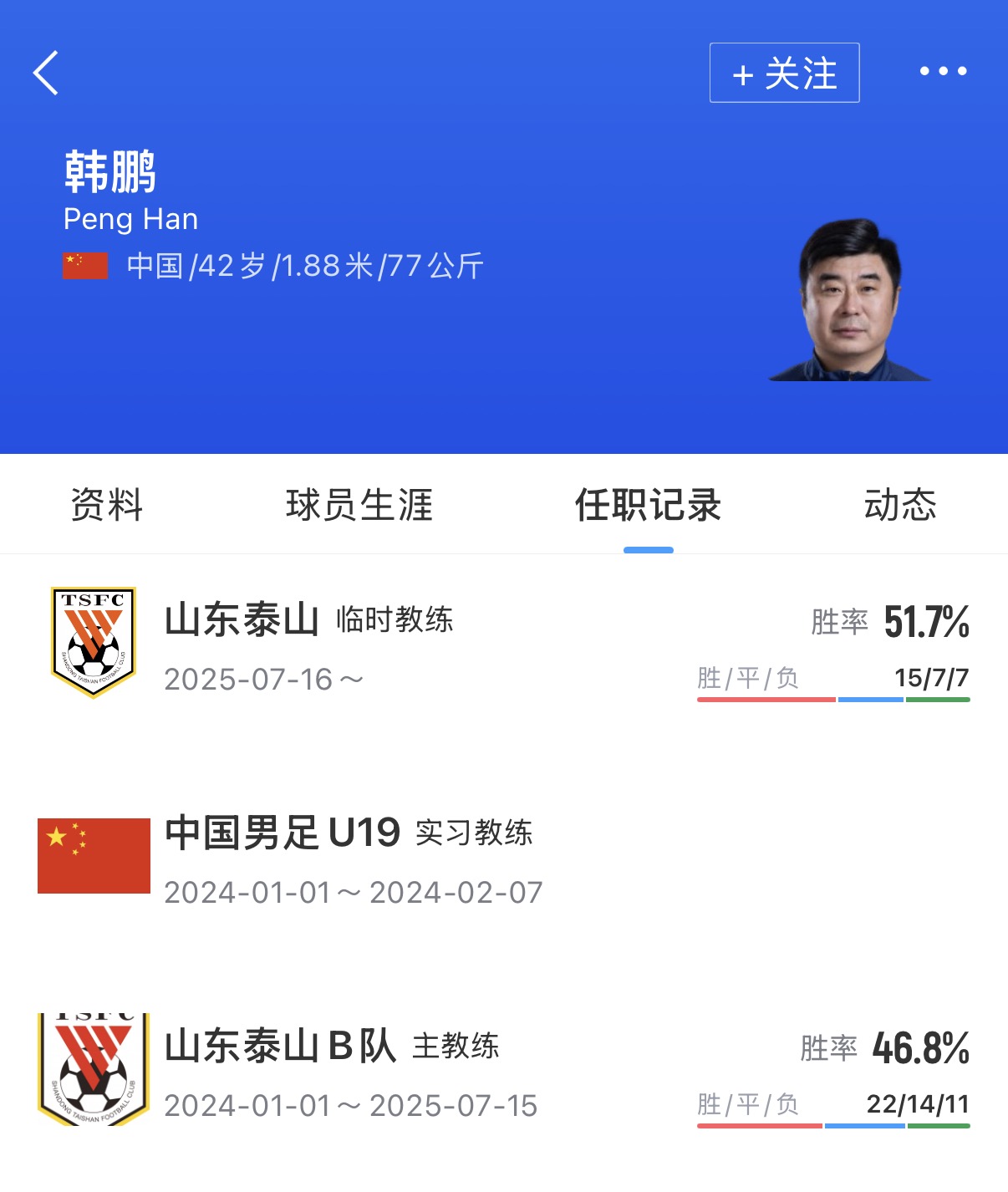 泰山官宣教练组地震:宿茂臻韩鹏辞职,唐田代理 泰山官宣教练组地震:宿茂臻韩鹏辞职,唐田代理