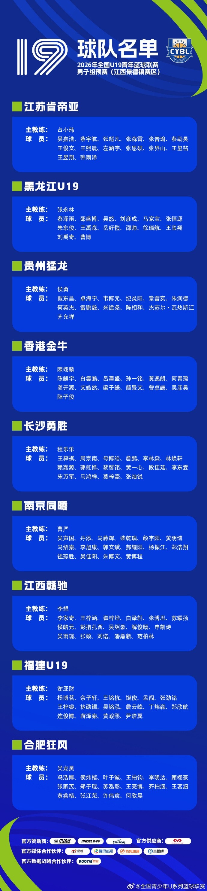 2026全国U19青年篮球联赛男子组预赛8月3日开战 三赛区25队名单公布 2026全国U19青年篮球联赛男子组预赛8月3日开战 三赛区25队名单公布
