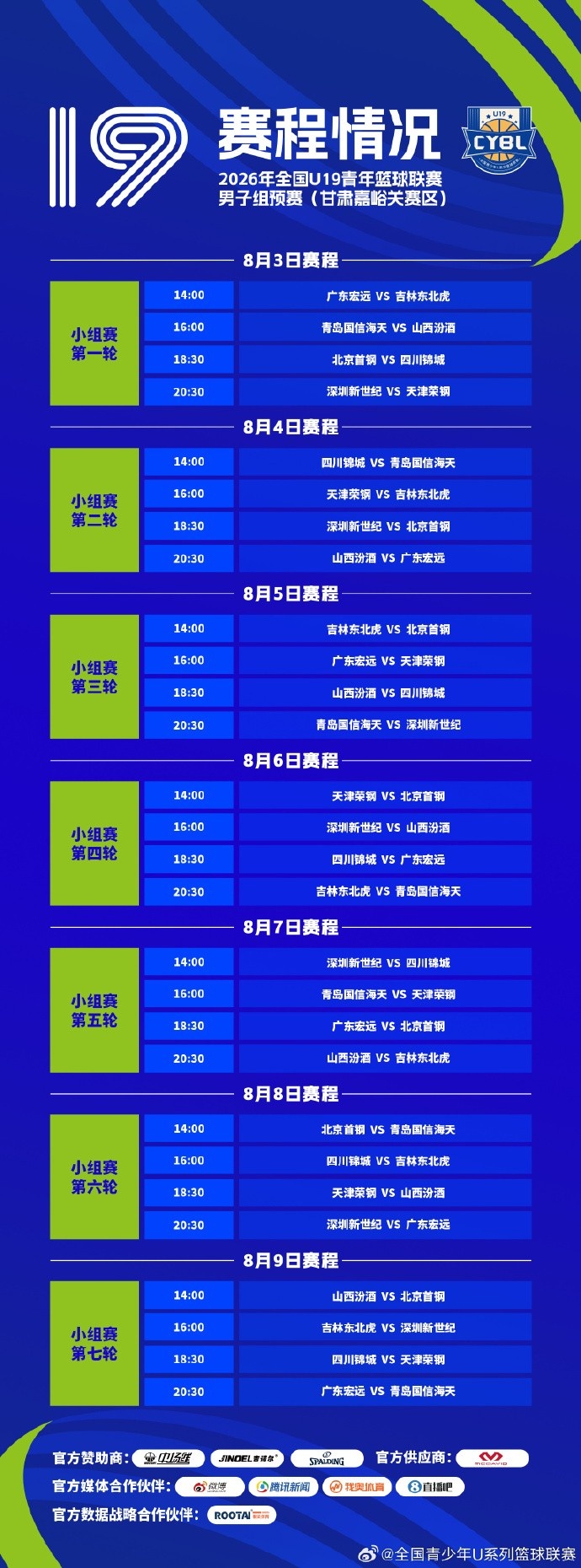 全国U19预赛8月3日开打 三赛区单循环定16强