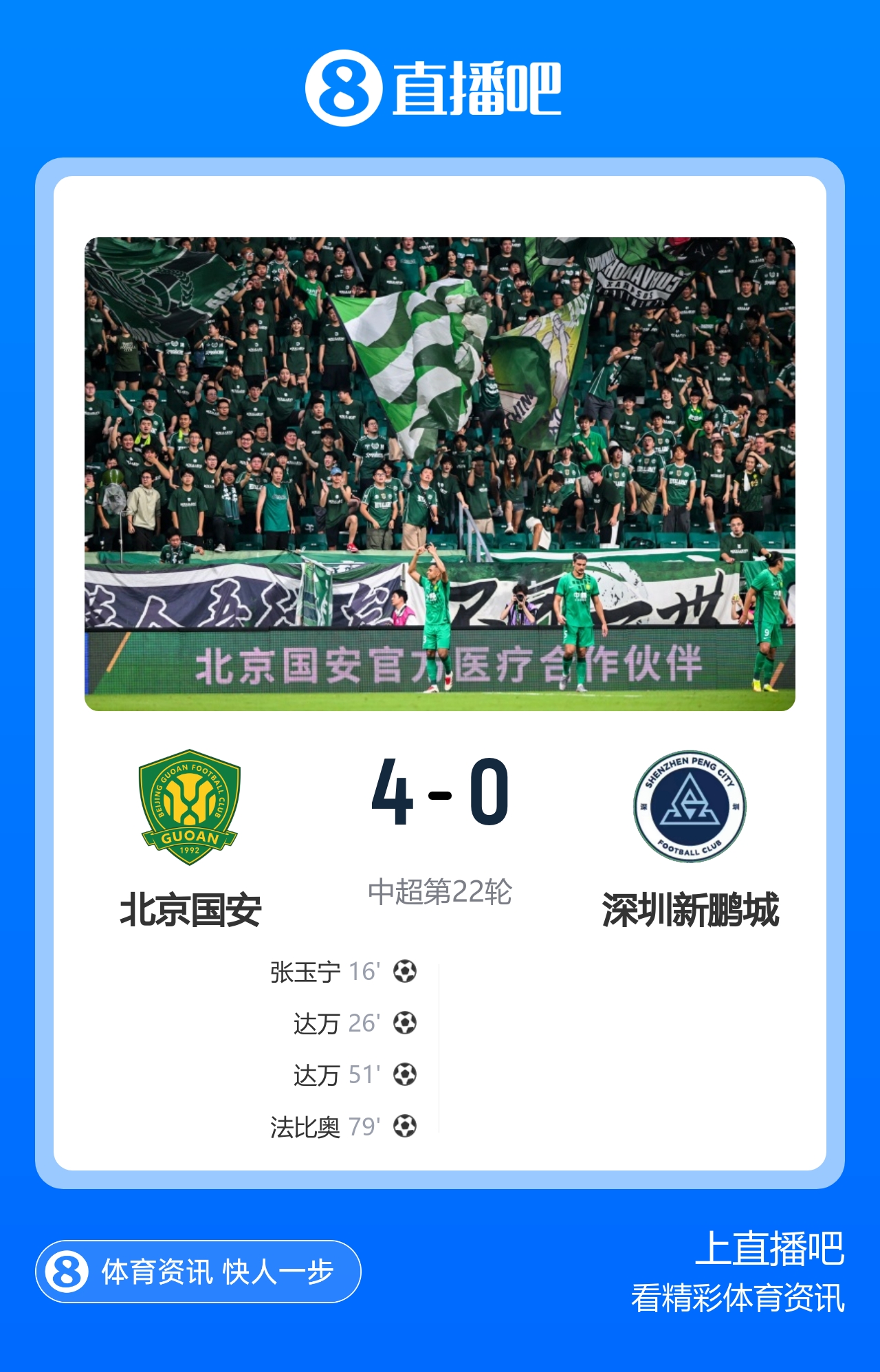 国安4-0新鹏城升至第三 张玉宁传射达万双响
