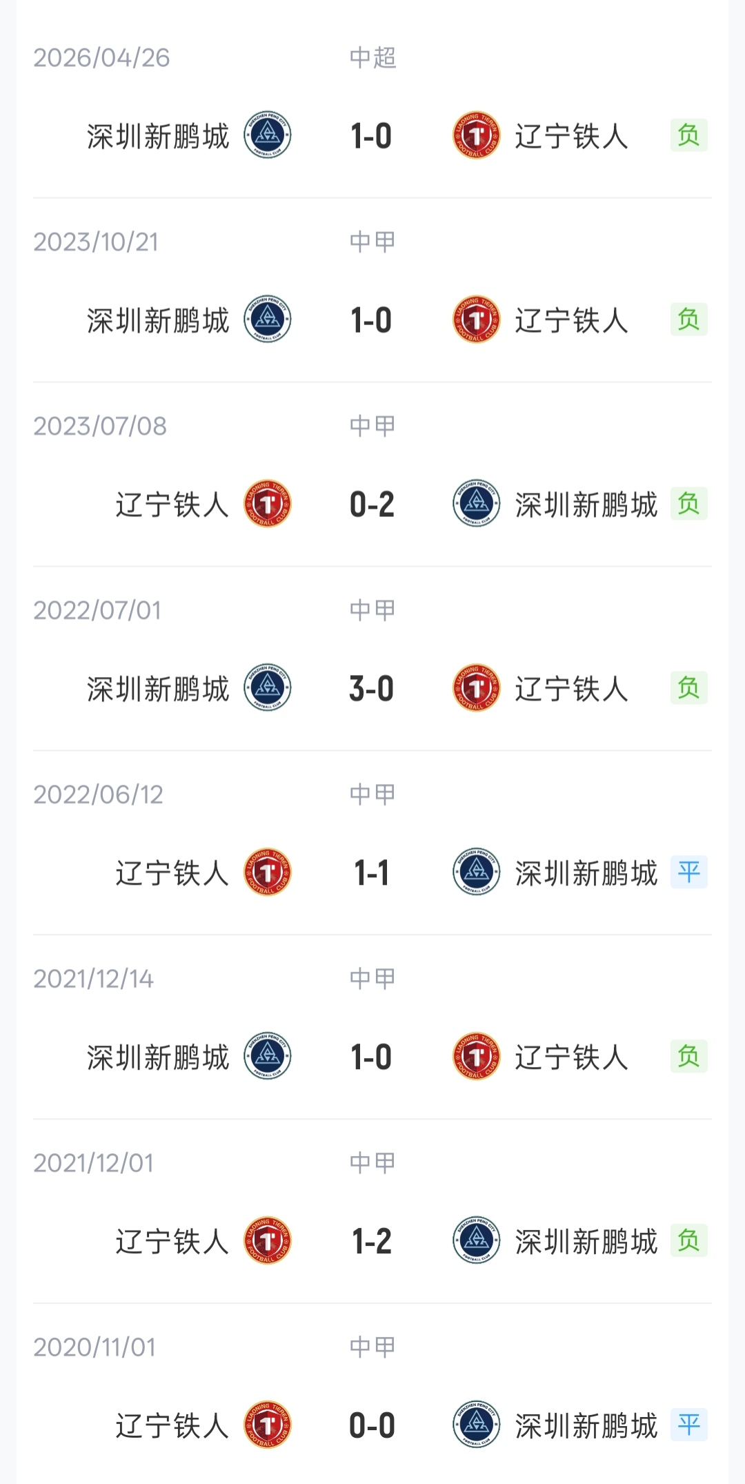 辽宁铁人3外援首发迎战深圳新鹏城 臧一锋热菲尼奥先发