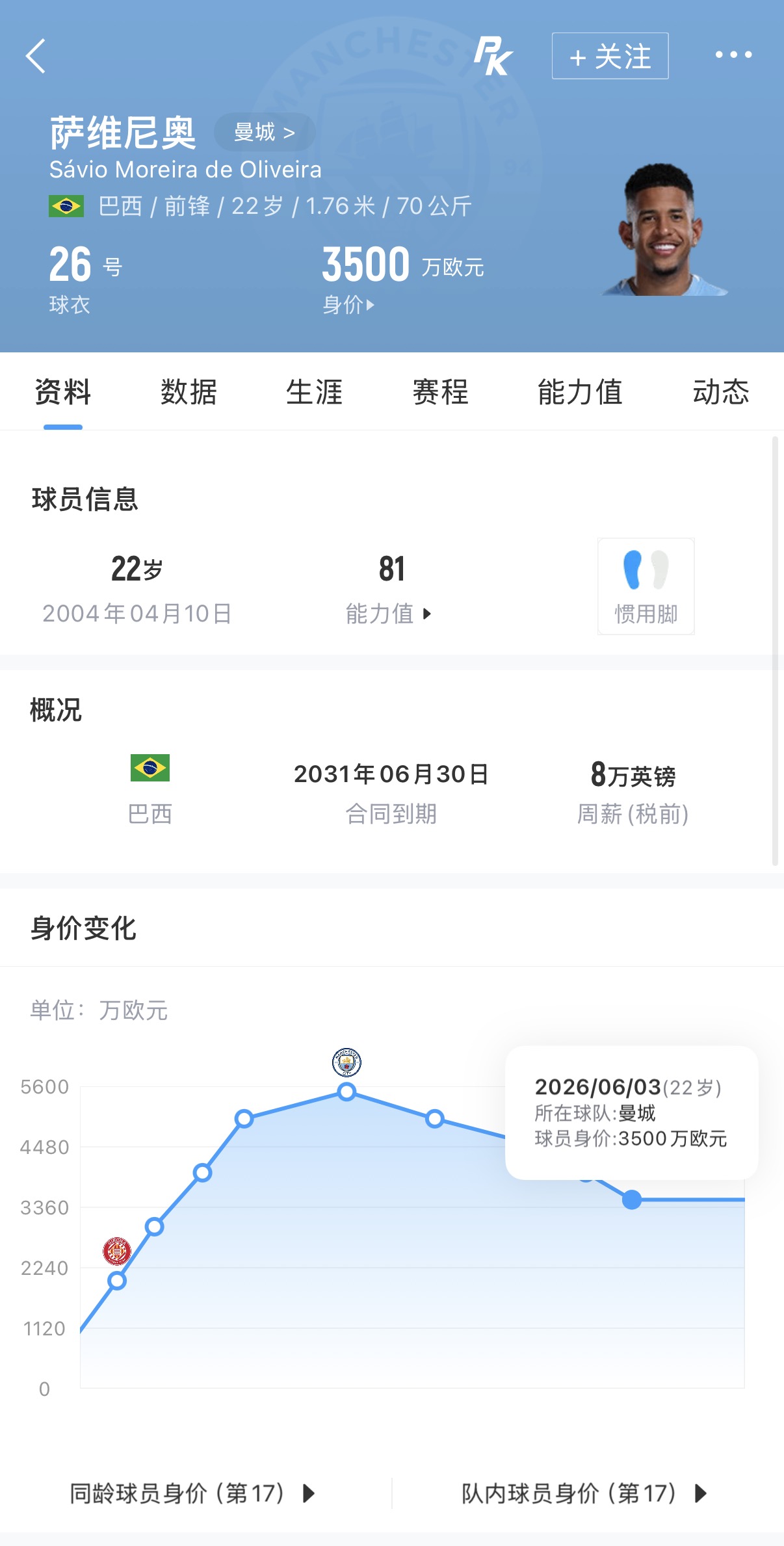 热刺总价9922万欧引进萨维尼奥 转会费是身价近3倍